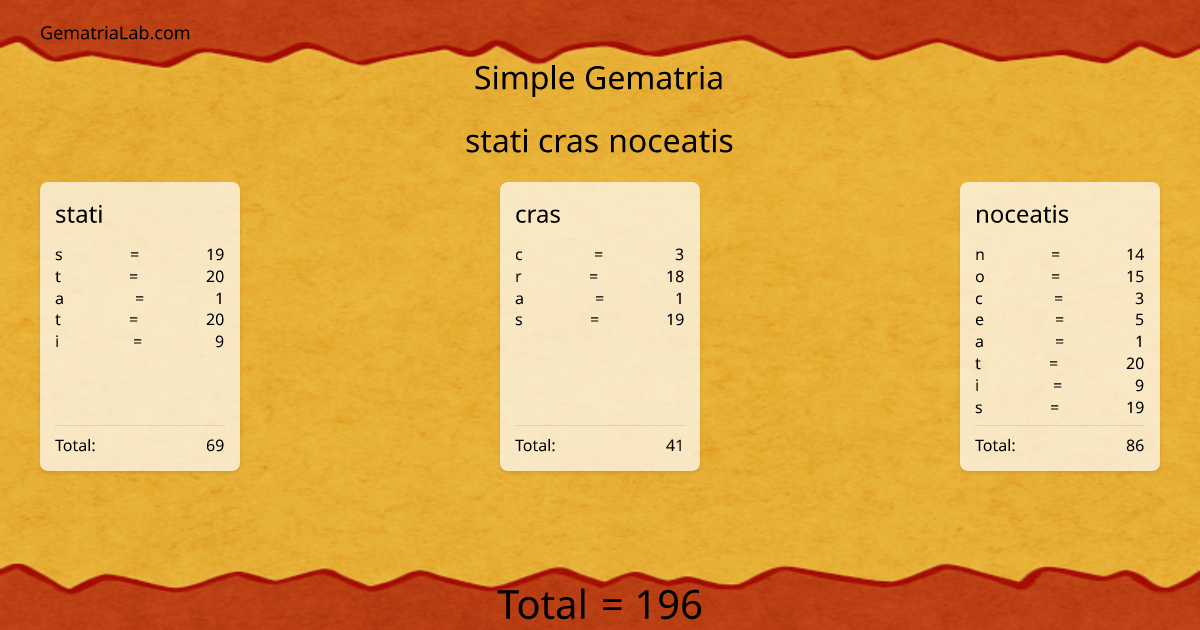 stati cras noceatis in simple Gematria